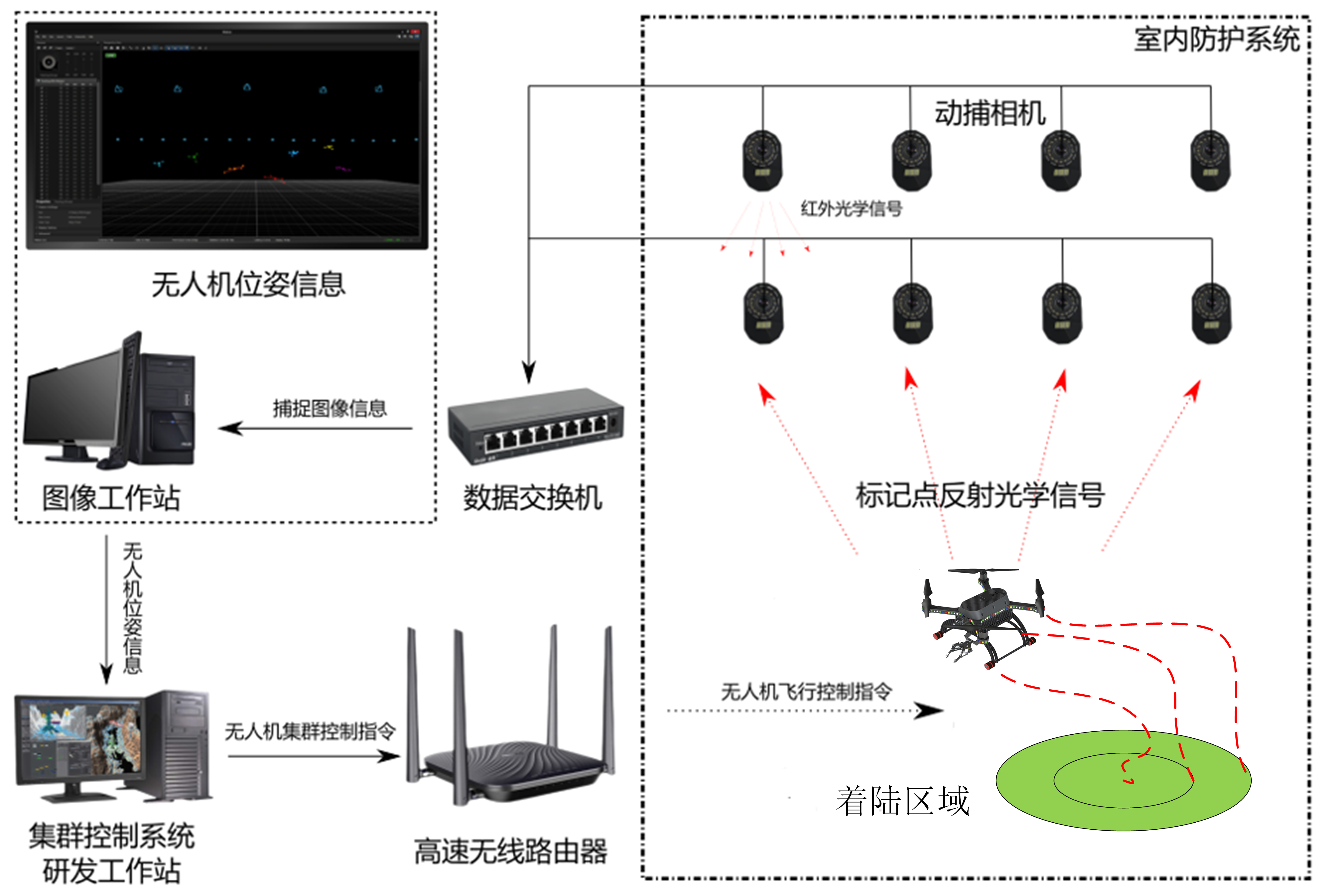 动态捕捉系统