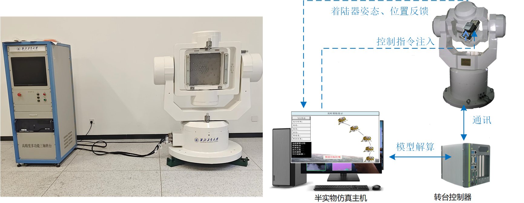 半物理仿真系统